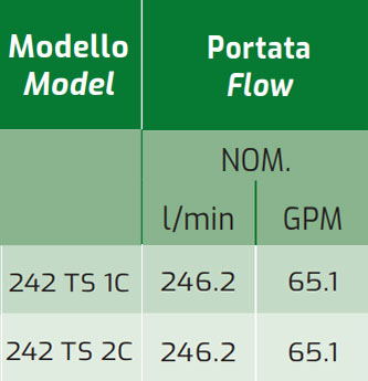 پیستونی-گاما-۲۴۲-udor- flow