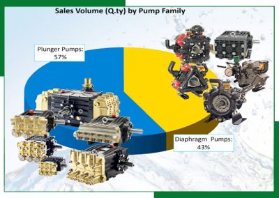 Udor-Sales-Volume-Family